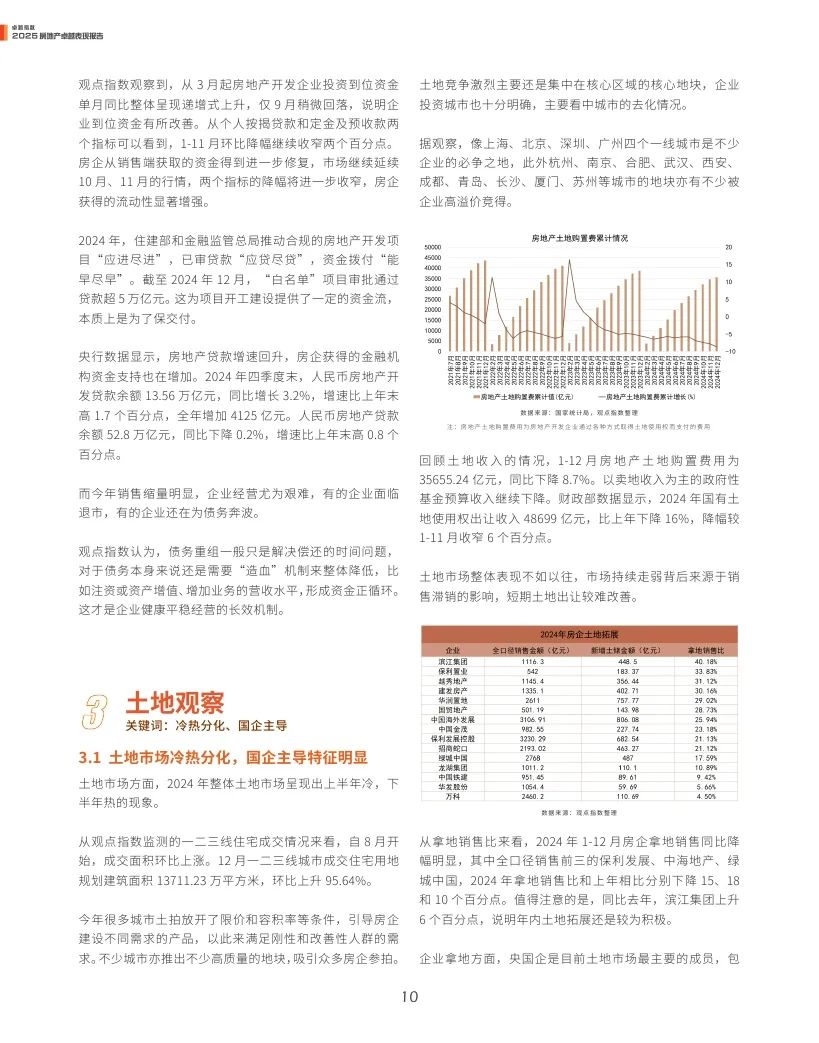 4500网约外围模特女神 观点指数：2025年房地产卓越表现报告  第10张
