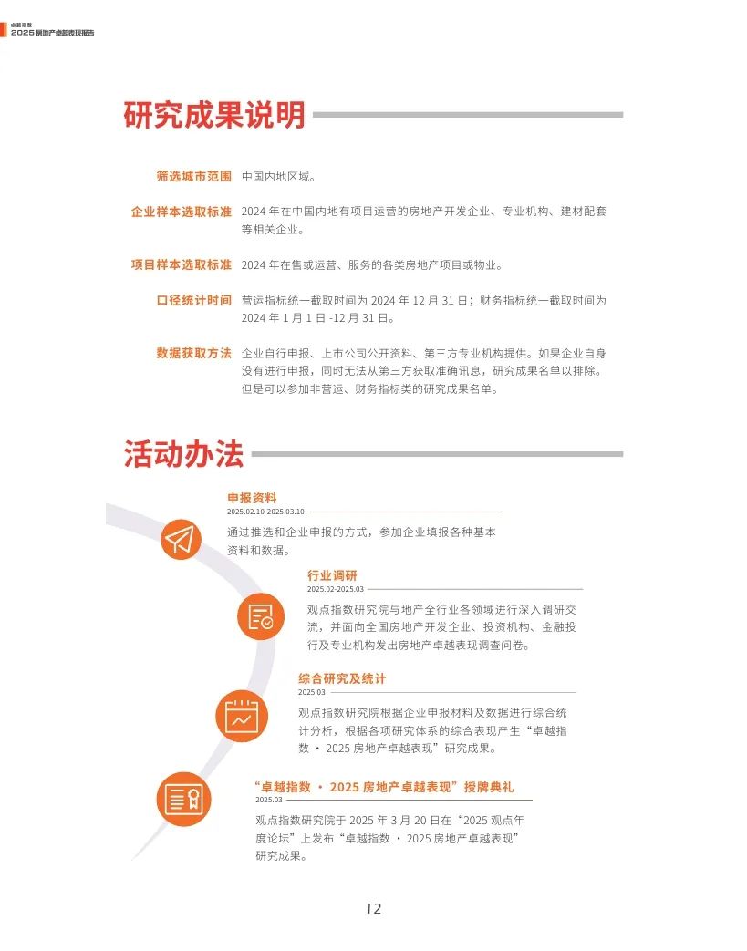 4500网约外围模特女神 观点指数：2025年房地产卓越表现报告  第12张