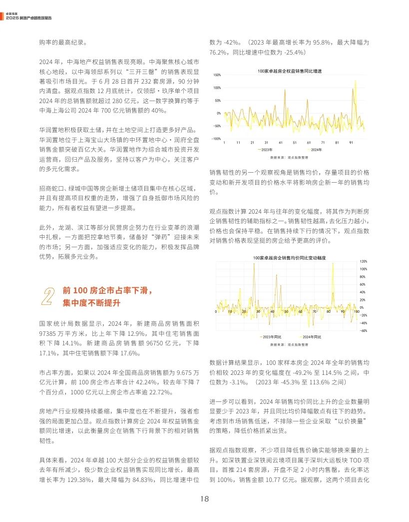 4500网约外围模特女神 观点指数：2025年房地产卓越表现报告  第18张