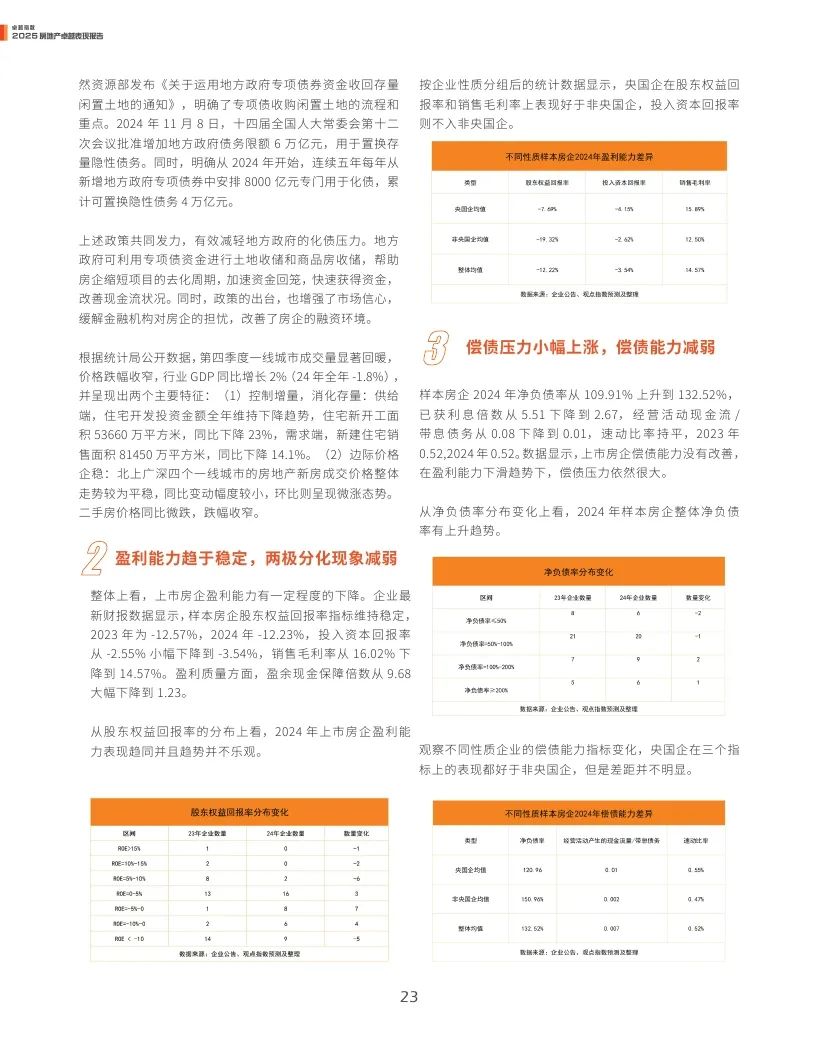 4500网约外围模特女神 观点指数：2025年房地产卓越表现报告  第23张