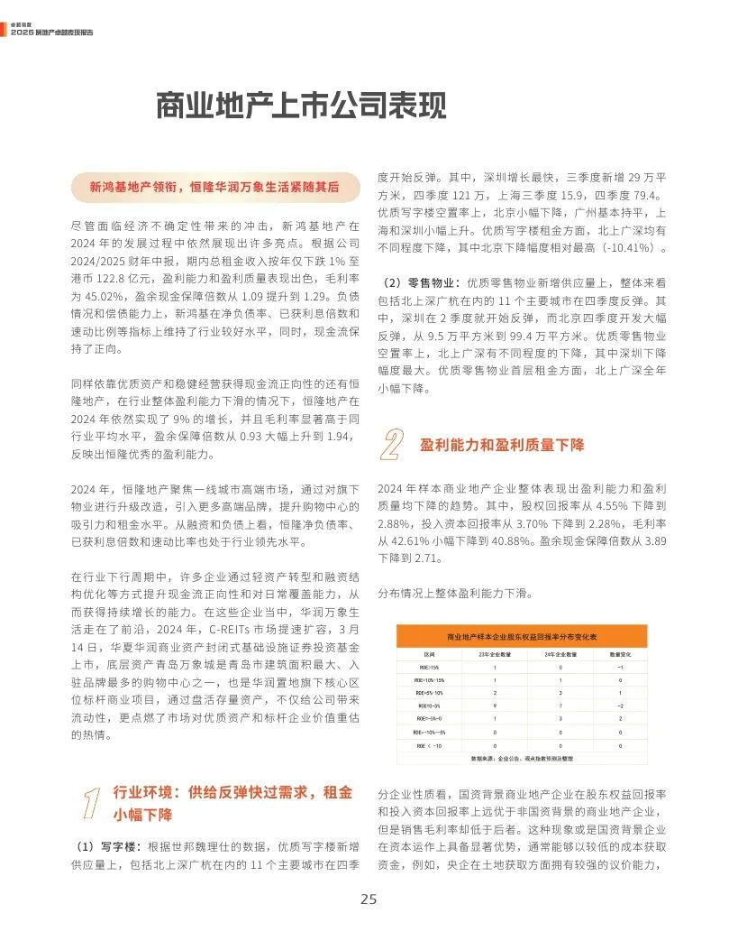 4500网约外围模特女神 观点指数：2025年房地产卓越表现报告  第25张