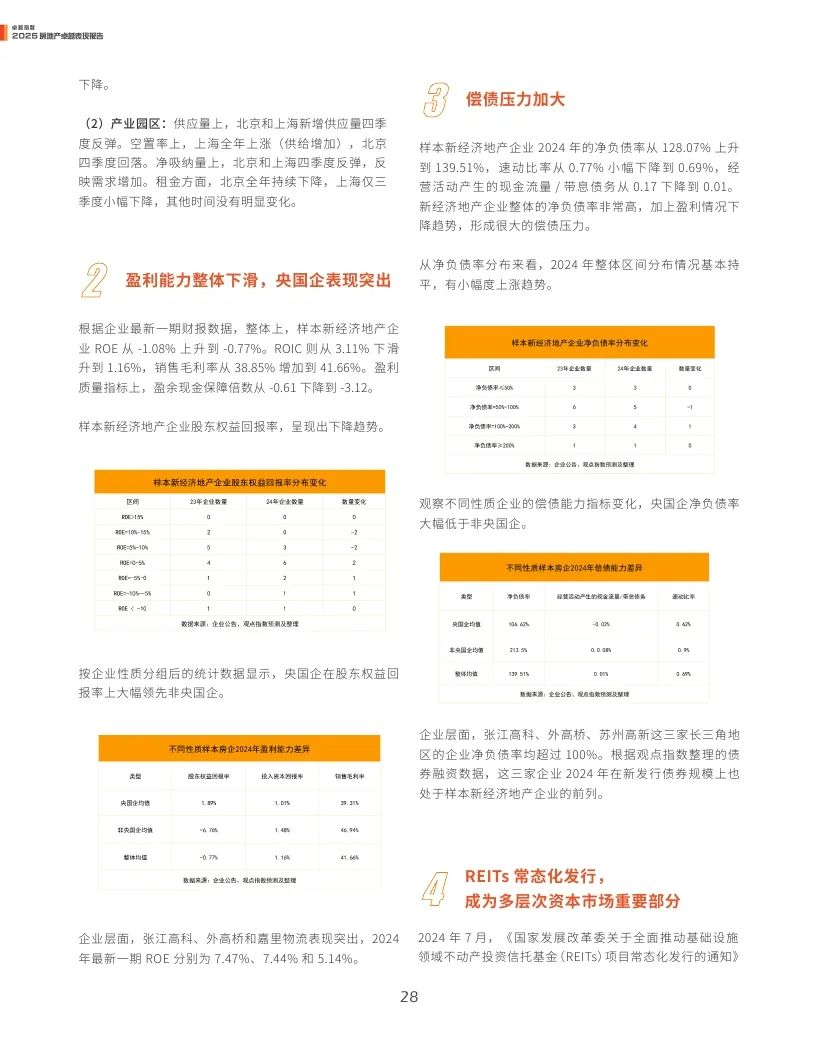 4500网约外围模特女神 观点指数：2025年房地产卓越表现报告  第28张