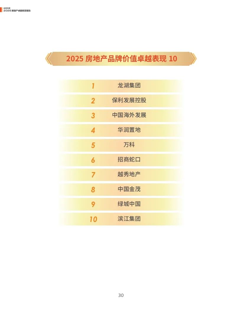 4500网约外围模特女神 观点指数：2025年房地产卓越表现报告  第30张
