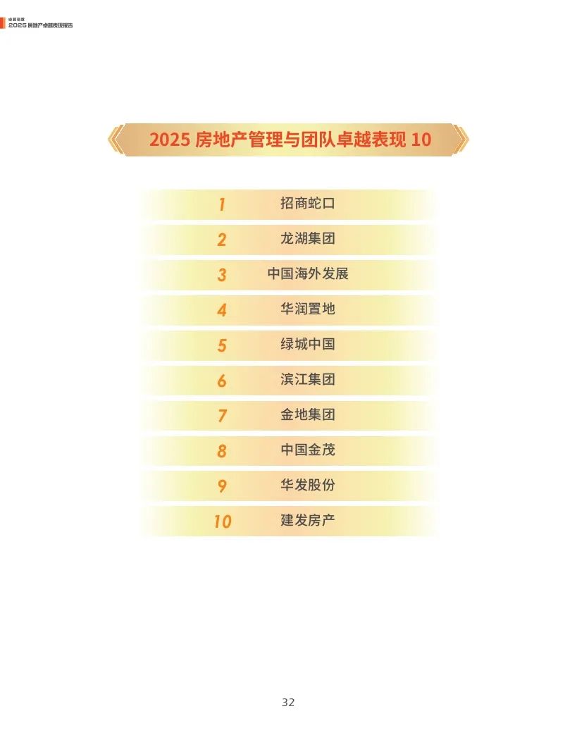 4500网约外围模特女神 观点指数：2025年房地产卓越表现报告  第32张