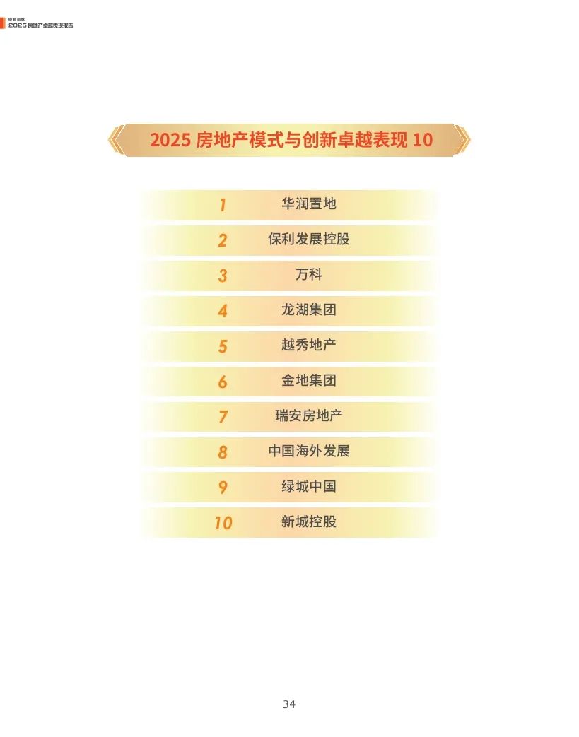 4500网约外围模特女神 观点指数：2025年房地产卓越表现报告  第34张