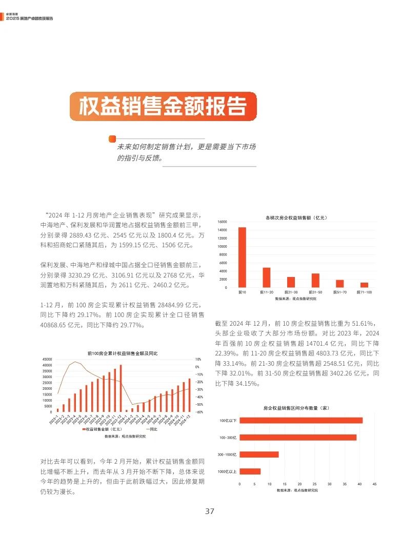 4500网约外围模特女神 观点指数：2025年房地产卓越表现报告  第37张
