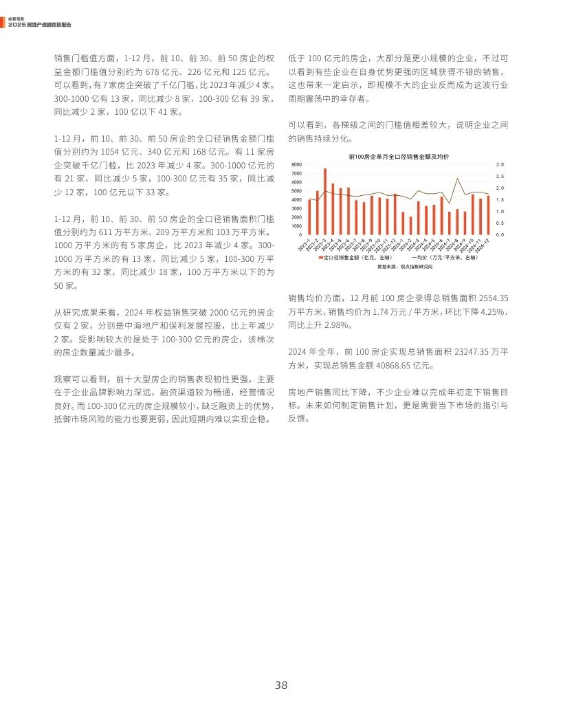 4500网约外围模特女神 观点指数：2025年房地产卓越表现报告  第38张
