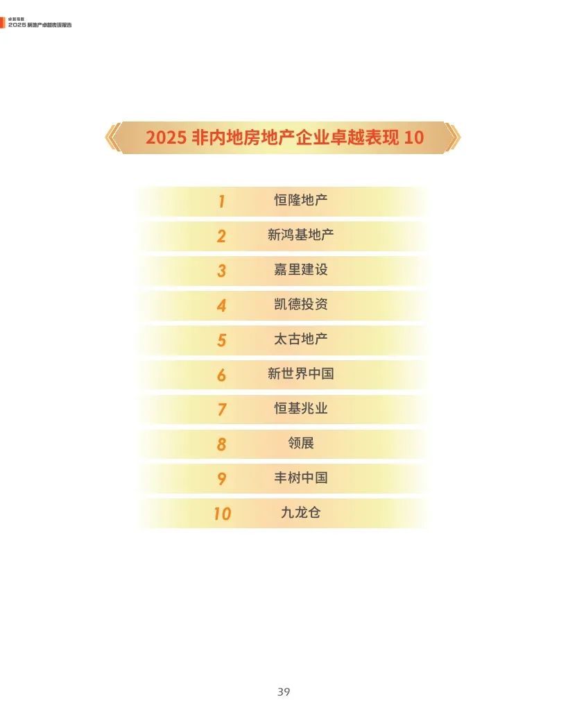 4500网约外围模特女神 观点指数：2025年房地产卓越表现报告  第39张