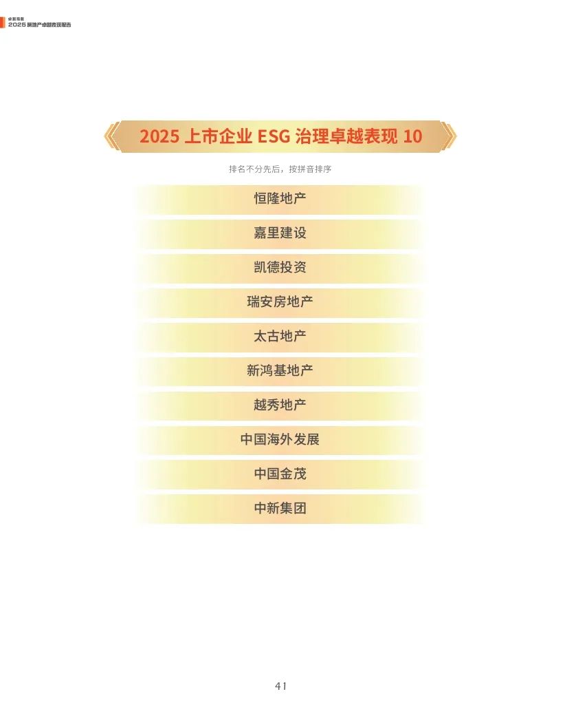 4500网约外围模特女神 观点指数：2025年房地产卓越表现报告  第41张