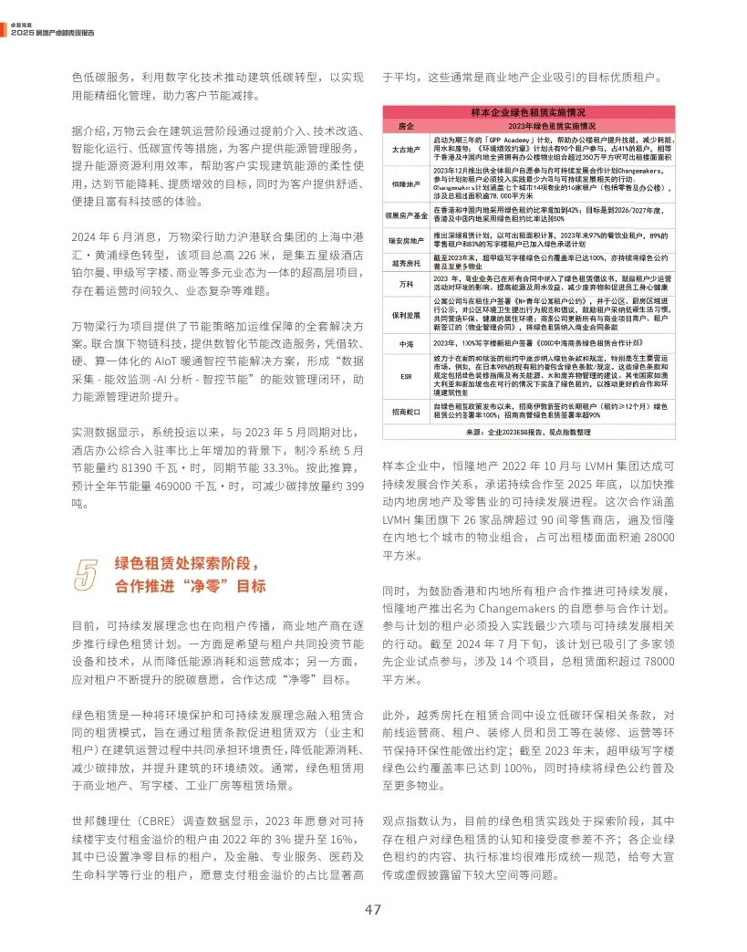 4500网约外围模特女神 观点指数：2025年房地产卓越表现报告  第47张