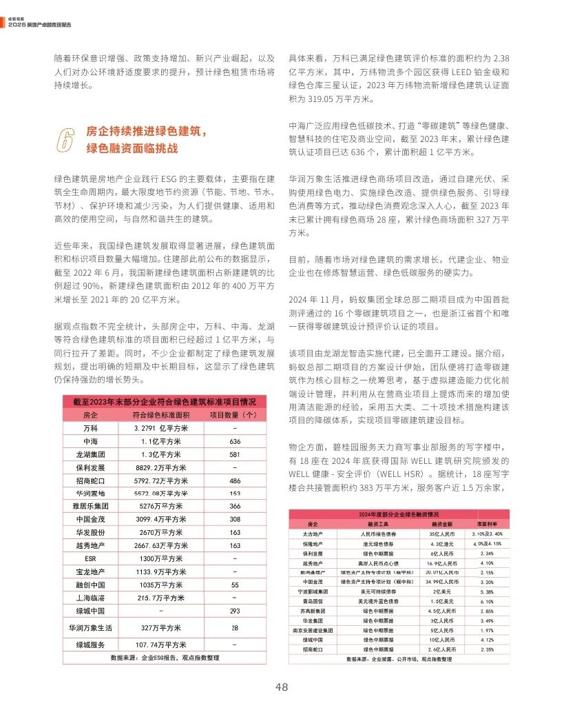 4500网约外围模特女神 观点指数：2025年房地产卓越表现报告  第48张