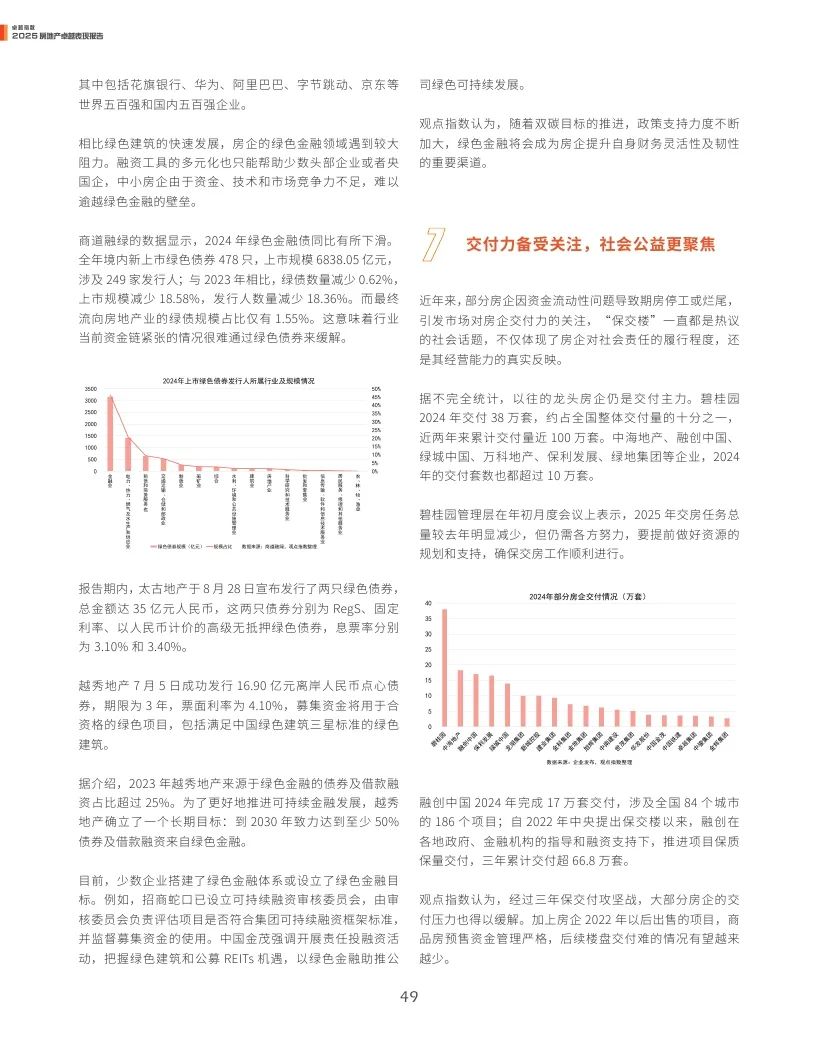 4500网约外围模特女神 观点指数：2025年房地产卓越表现报告  第49张