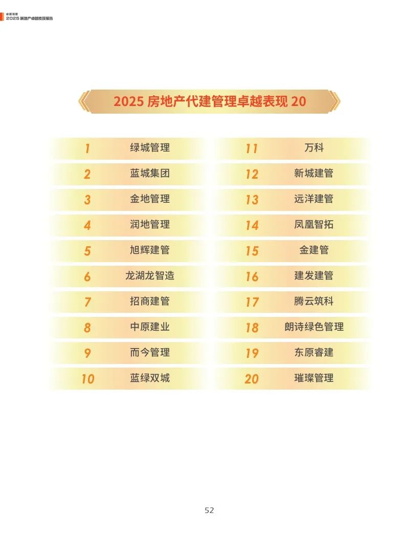 4500网约外围模特女神 观点指数：2025年房地产卓越表现报告  第52张