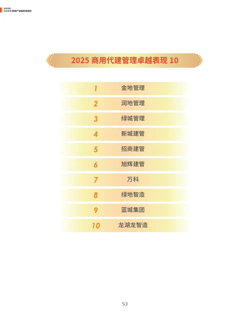 4500网约外围模特女神 观点指数：2025年房地产卓越表现报告  第53张