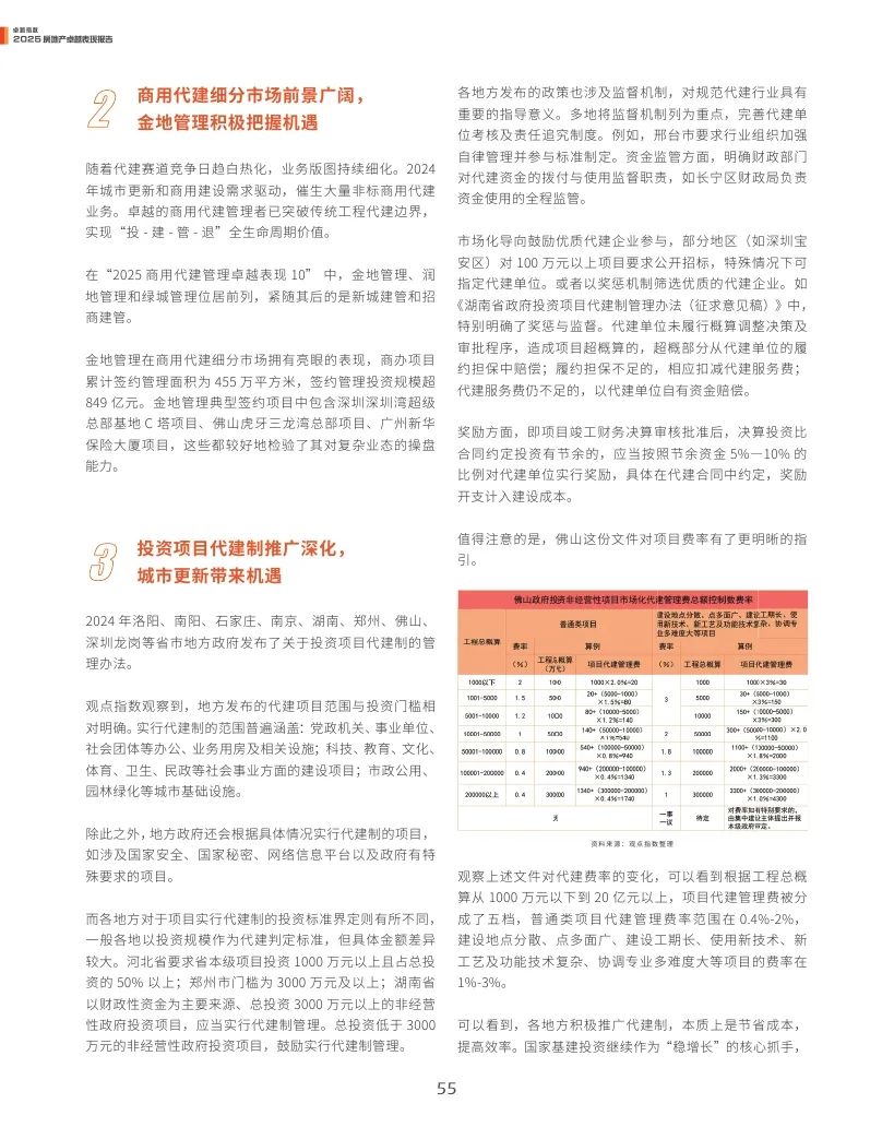 4500网约外围模特女神 观点指数：2025年房地产卓越表现报告  第55张
