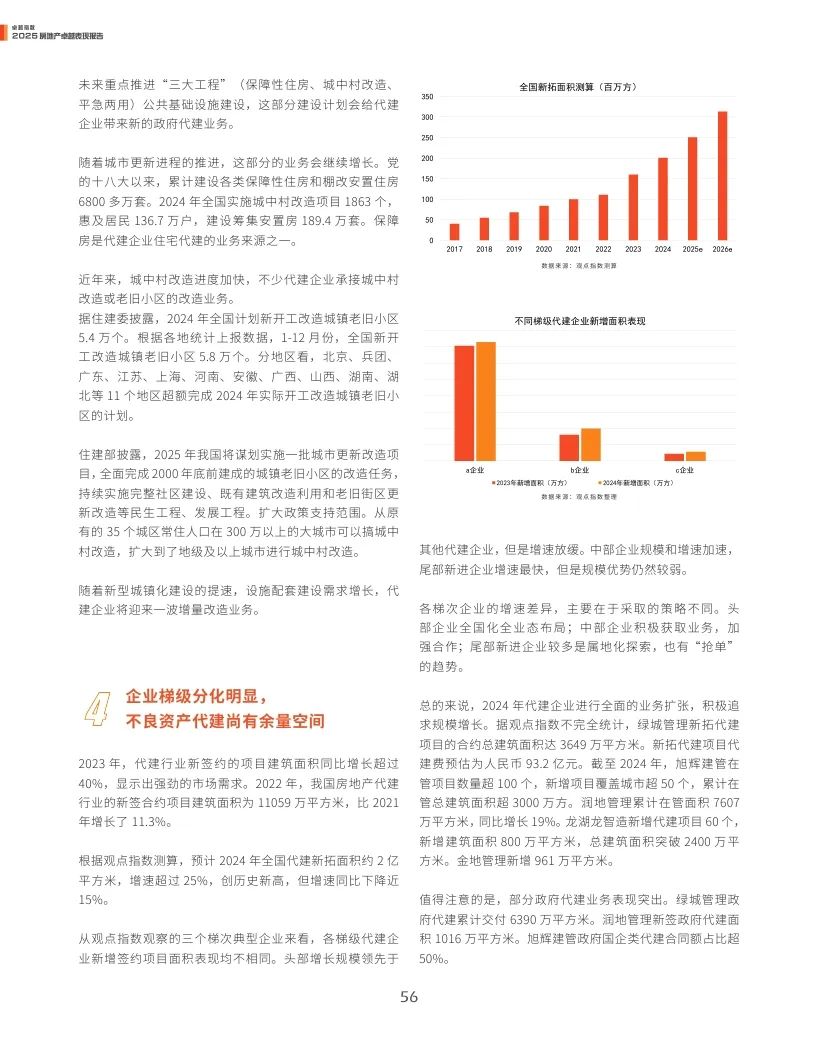 4500网约外围模特女神 观点指数：2025年房地产卓越表现报告  第56张