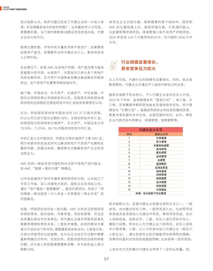 4500网约外围模特女神 观点指数：2025年房地产卓越表现报告  第57张