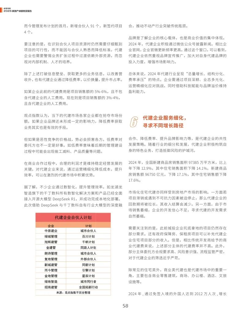 4500网约外围模特女神 观点指数：2025年房地产卓越表现报告  第58张