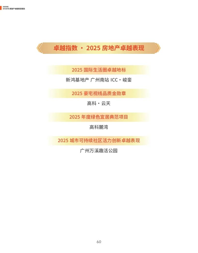 4500网约外围模特女神 观点指数：2025年房地产卓越表现报告  第60张