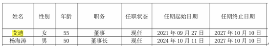 4480yy在线A片无码 300205，董事失信，还在履职？！  第5张