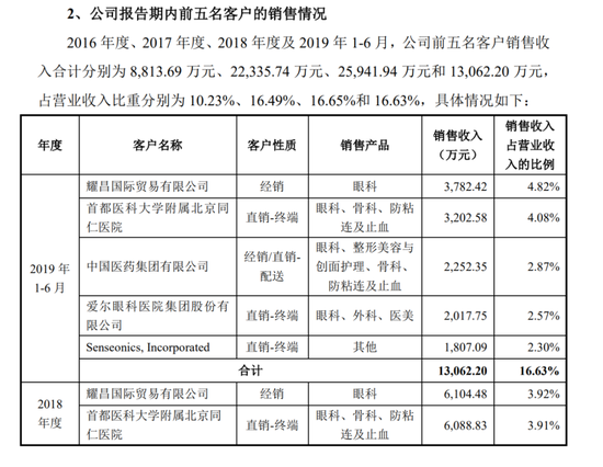 4480yy在线A片无码 “胡润富豪”遭立案！昊海生科撇清干系，谁来背锅？  第7张