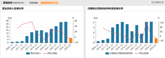 4480yy在线A片无码 “胡润富豪”遭立案！昊海生科撇清干系，谁来背锅？  第10张
