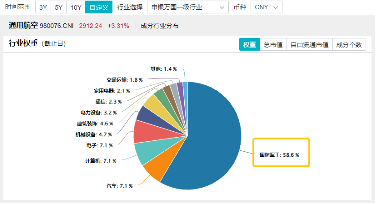 4480yy在线A片无码 5连阳后首度回落！国防军工、通用航天还能再涨吗？后市怎么看？  第2张
