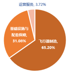 4480yy在线A片无码 5连阳后首度回落！国防军工、通用航天还能再涨吗？后市怎么看？  第3张