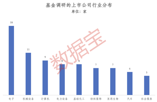 4480午夜理论免费无码 火力全开！5月基金公司扎堆调研，这些潜力股亮了  第1张