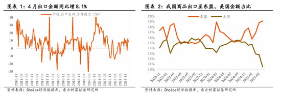 4480yy在线A片无码 东方财富陈果：中美关税谈判启动，预计将有个复杂的过程  第1张