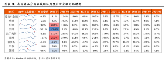 4480yy在线A片无码 东方财富陈果：中美关税谈判启动，预计将有个复杂的过程  第2张