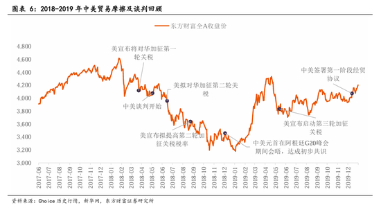 4480yy在线A片无码 东方财富陈果：中美关税谈判启动，预计将有个复杂的过程  第4张