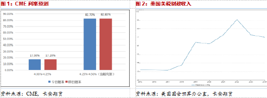 4500网约外围模特女神 长安期货范磊：宏观压力减弱但增产降至，油价震荡或难明显反弹  第3张