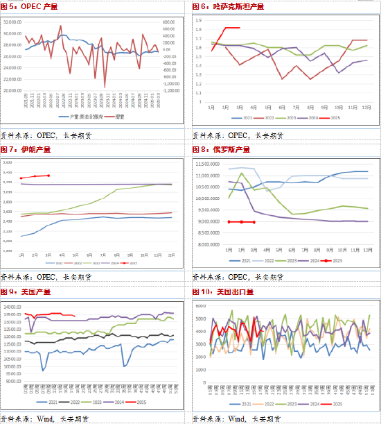 4500网约外围模特女神 长安期货范磊：宏观压力减弱但增产降至，油价震荡或难明显反弹  第4张