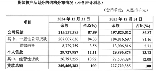 4480午夜理论免费无码 薪酬数据三次变更，华兴银行高管薪资成谜  第2张