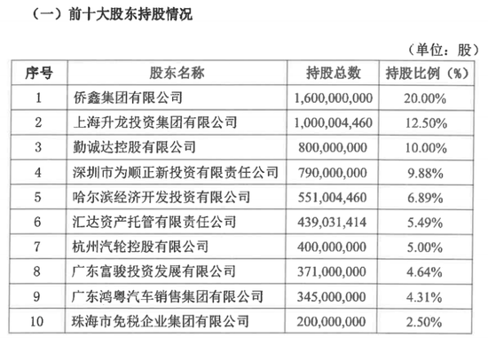 4480午夜理论免费无码 薪酬数据三次变更，华兴银行高管薪资成谜  第4张