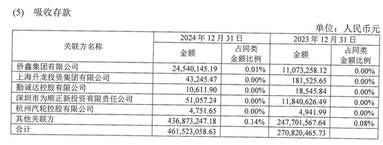 4480午夜理论免费无码 薪酬数据三次变更，华兴银行高管薪资成谜  第5张