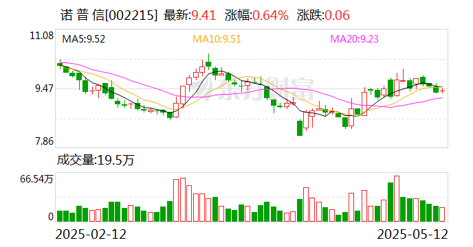 4480午夜理论免费无码 诺普信：从美国进口的原药占比非常低，不及0.1%  第1张