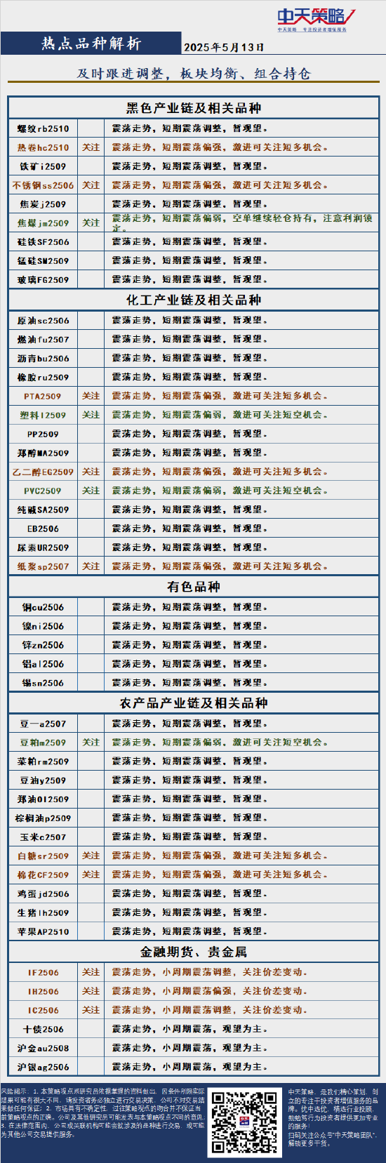 4500网约外围模特女神 中天策略:5月13日市场分析  第4张