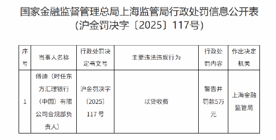 4480yy在线A片无码 因以贷收费 东方汇理银行（中国）合规部负责人被罚  第1张