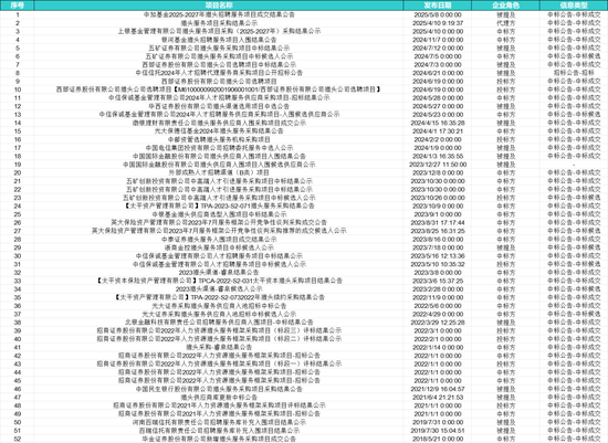 4480yy在线A片无码 猎头纠纷！上海证券  第2张