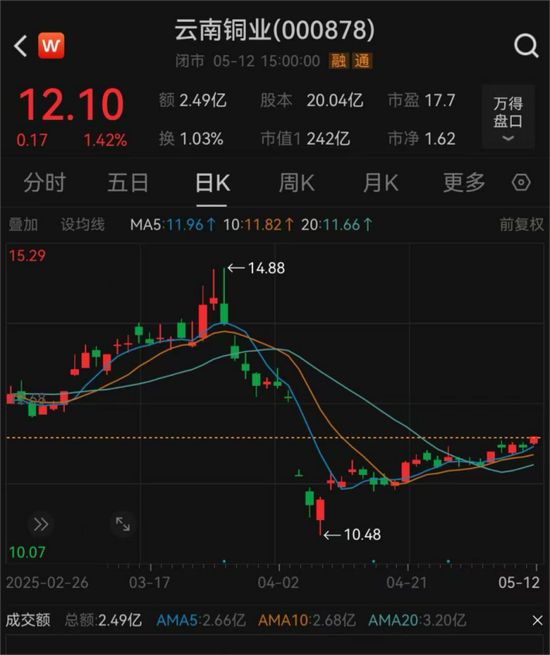 4480午夜理论免费无码 云南铜业拟购买凉山矿业40%股份，股票明日起停牌  第3张