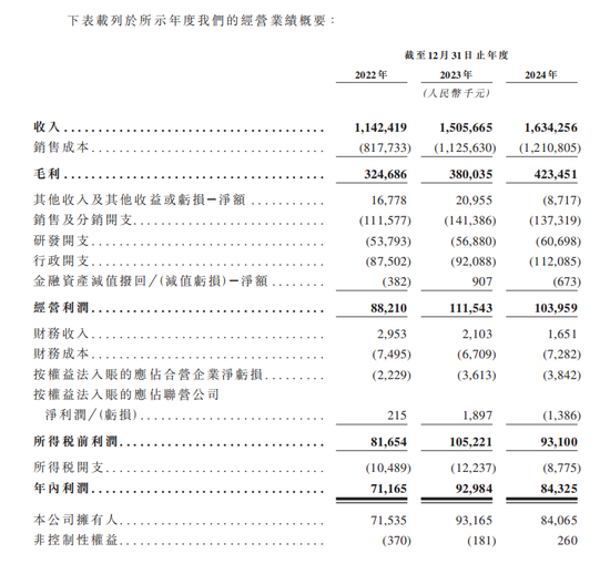 4480yy在线A片无码 富友支付三闯港交所  第2张