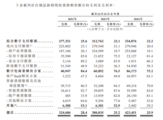 4480yy在线A片无码 富友支付三闯港交所  第3张