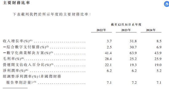 4480yy在线A片无码 富友支付三闯港交所  第4张