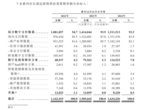 4480yy在线A片无码 富友支付三闯港交所  第6张