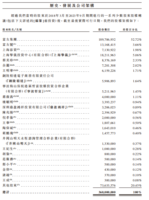 4480yy在线A片无码 富友支付三闯港交所  第8张