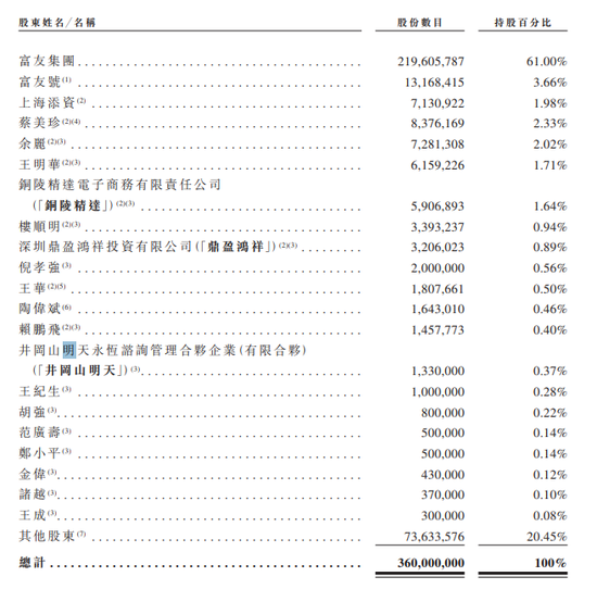 4480yy在线A片无码 富友支付三闯港交所  第9张