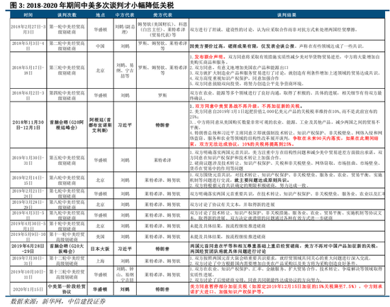 4480yy在线A片无码 中信建投：中美关税会谈的后续  第6张