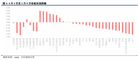 4480yy在线A片无码 中信建投：中美关税会谈的后续  第7张